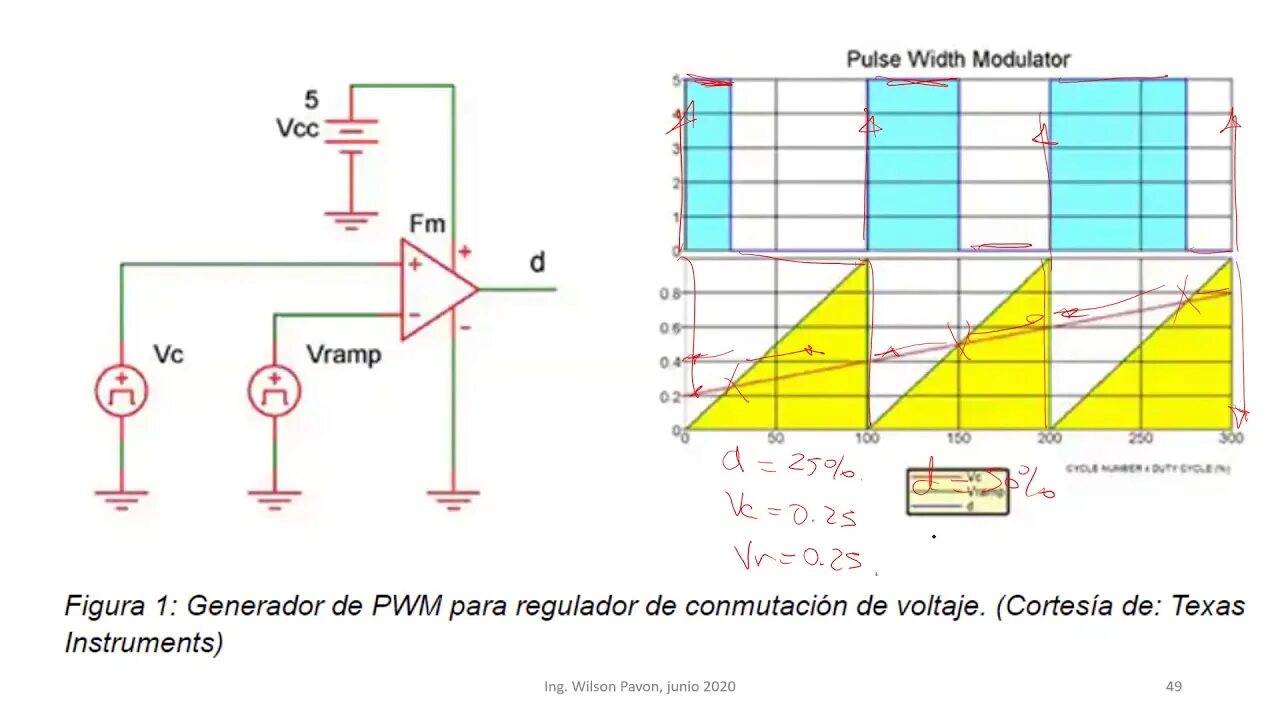 Pulse width. Voltage controlled pwm generator. current mode vs voltage mode dc dc. q pulse width это. 0.75 pwm value.