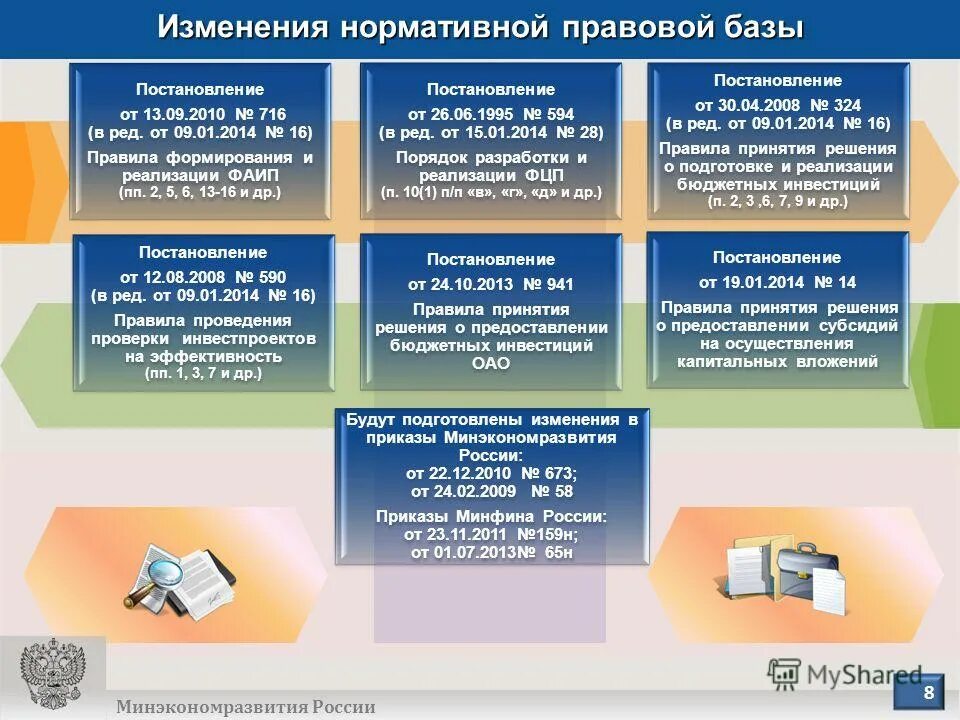 Инвестиционные программы рф. Порядок формирования адресной инвестиционной программы. Федеральная адресная инвестиционная программа в москве. Реализация адресной инвестиционной программы. Реализация адресной инвестиционной программы.