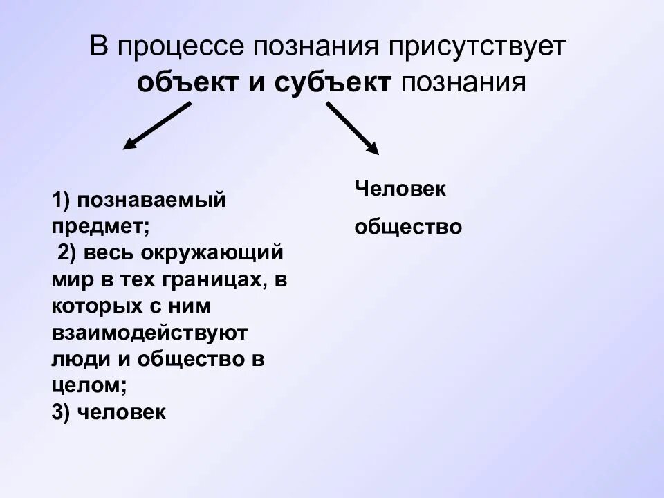 Субъект и объект познания. Субъект и объект научного познания. Процесс познания. Субъект объект и предмет познания. Познание сложный процесс