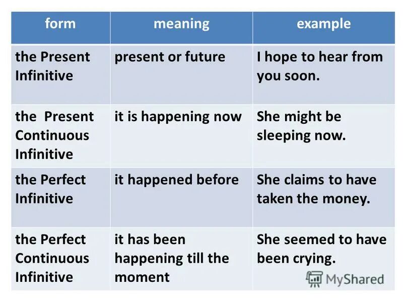 Scene meaning. Инфинитив perfect Continuous. Perfect Continuous Infinitive в английском. Совершенный инфинитив в английском языке. Present perfect инфинитив.