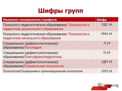 Шифр группы