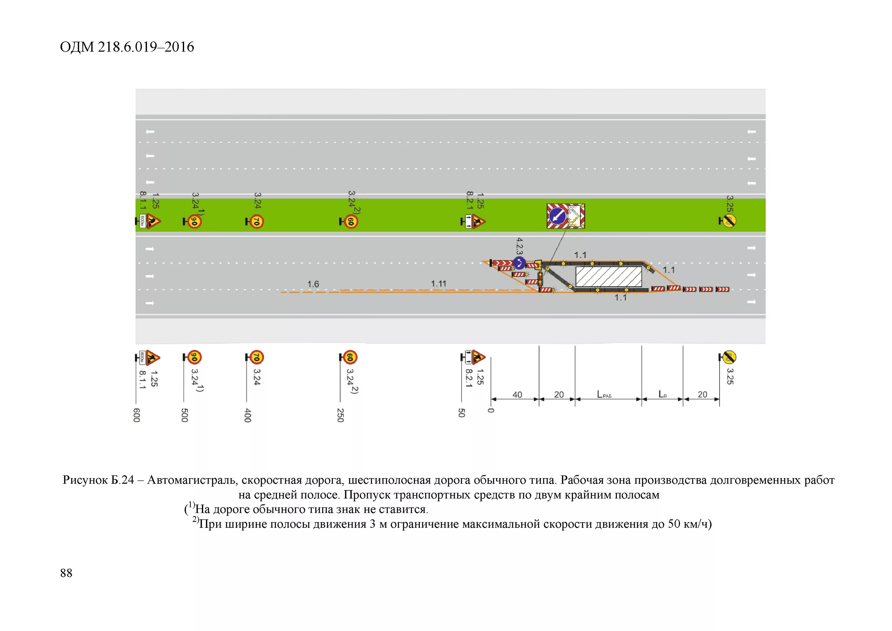 ОДМ схема ограждения мест. ОДМ 218 6 019 2016 организации дорожного движения. ОДМ 218.2.025-2012. ОДМ схема организации дорожного движения. Одм 218.6 019 2016 организация движения