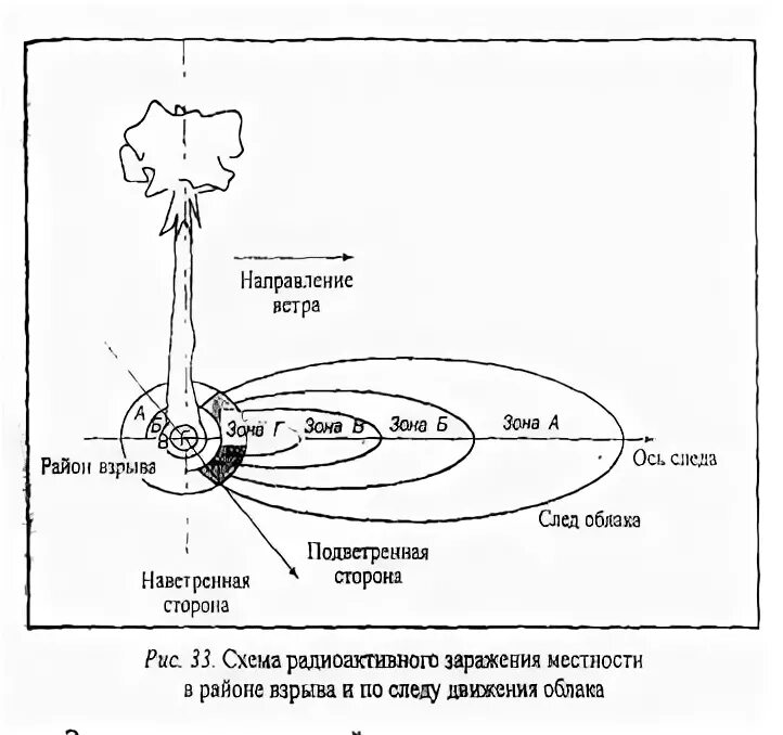 Поражающий фактор ядерного взрыва электромагнитный импульс поражает. Электромагнитный Импульс от ядерного взрыва. Электромагнитный Импульс при ядерном взрыве. Электромагнитный Импульс Эми ядерного взрыва это. Электромагнитный Импульс ядерного взрыва схема.