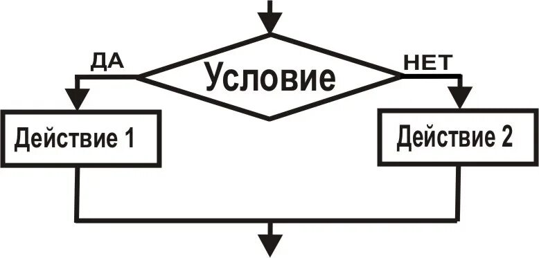 Выберите схемы изображающие