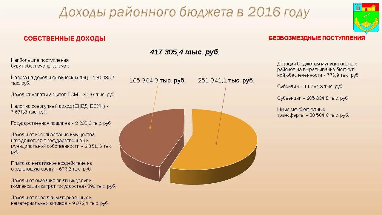 Доходы государственного бюджета. Доходы государственного бюджета РФ. Доходы государственного бюджета 2020. Доходы государственного бюджета в 2020 году.