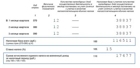 1 налоговый квартал