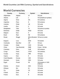 Countries currencies