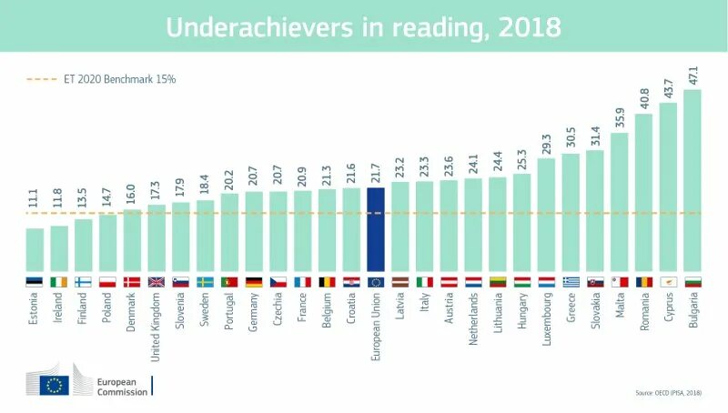 Лучшие тесты 2020. Pisa 2020. Рейтинг Pisa 2020 Россия. Pisa рейтинг стран 2020-2021. Pisa 2021 рейтинг стран.