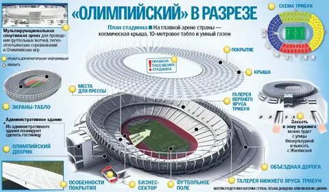 Сколько входов на стадион