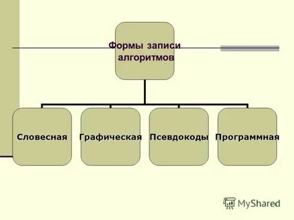 Схему способов записи алгоритмов