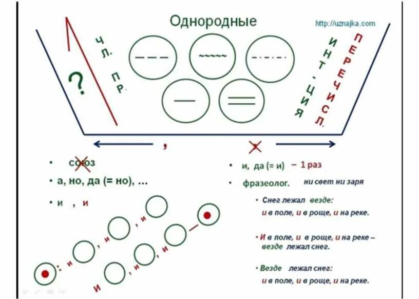 Схема однородного предложения 4 класс