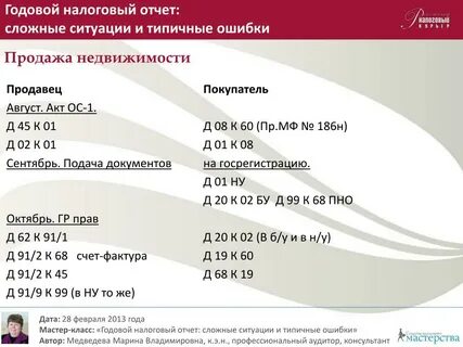 Налогообложение ответы