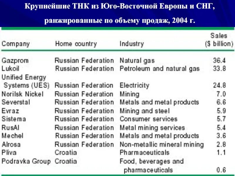 Примеры крупных компаний