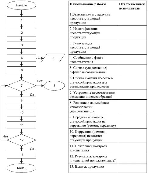 Информационная карта процесса пример