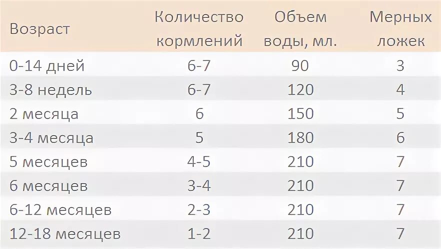 Сколько мл должен