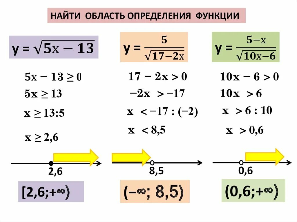 X 1 какая область определения. Как определить область определения функции по формуле. Как узнать область определения функции. Найти область определения функции примеры с решением. Как находится область определения функции.