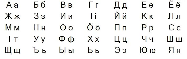 Буквы коми языка. Буквы в коми языке. Буквы коми языка. Алфавит коми языка. Буквы коми языка.