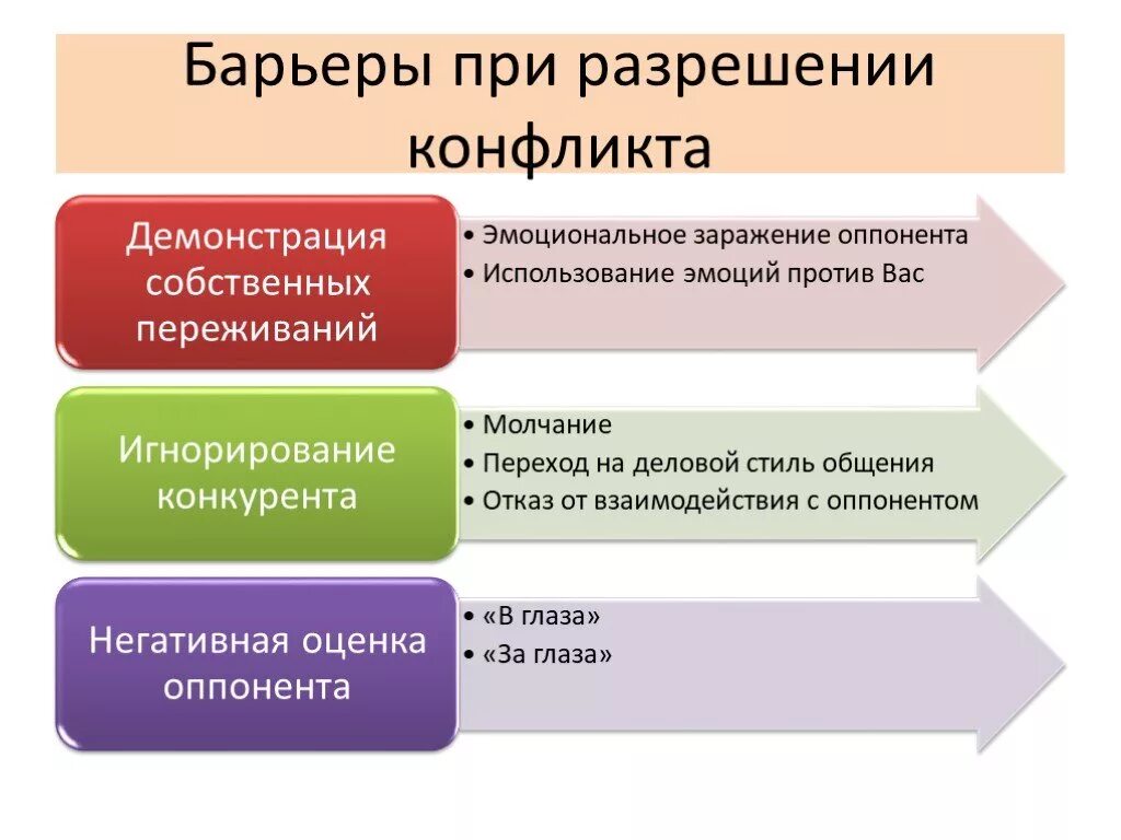 Межличностные отношения порождены столкновением личных мотивов участников. Классификация конфликтов в психологии. Классификация конфликтов схема. Критерии классификации конфликтов схема. Классификация социальных конфликтов.