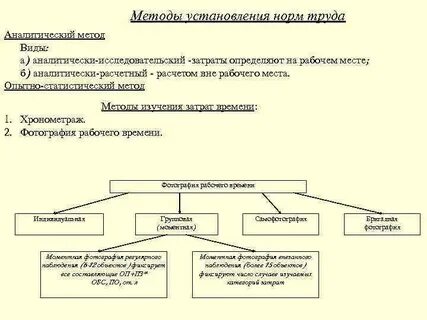 Система установления норм