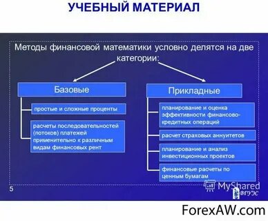 Основные методы математических исследования