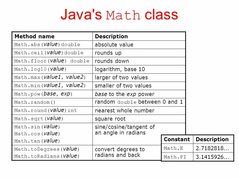 X 0 0 x java. Math java методы. математические функции в java. метод math.sqrt java. java математические методы.