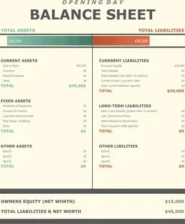 Balance sheet