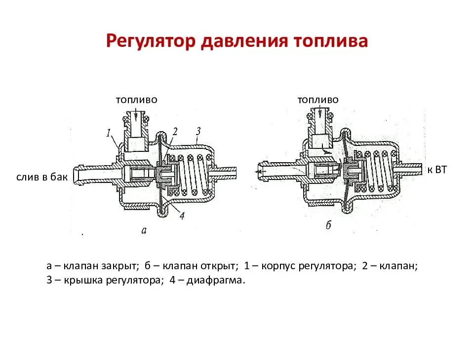 Признаки неисправности регулятора давления топлива