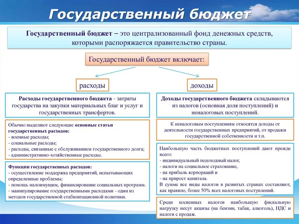 Бюджетная политика обществознание