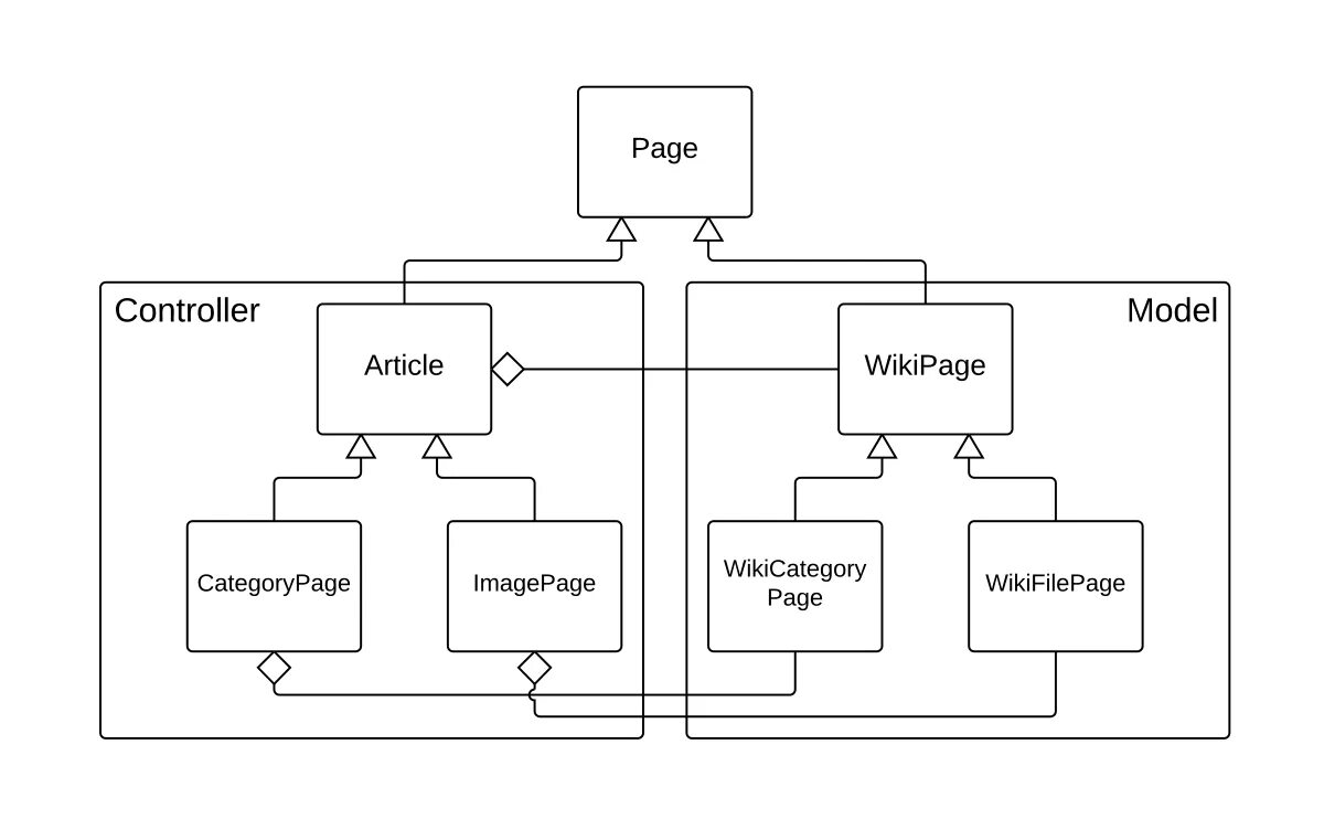 Page control. Feature Module. Angular 2 Module Architecture. Module Federation. Module Federation Angular.