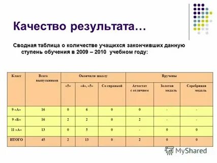 Школа 24 сколько учеников