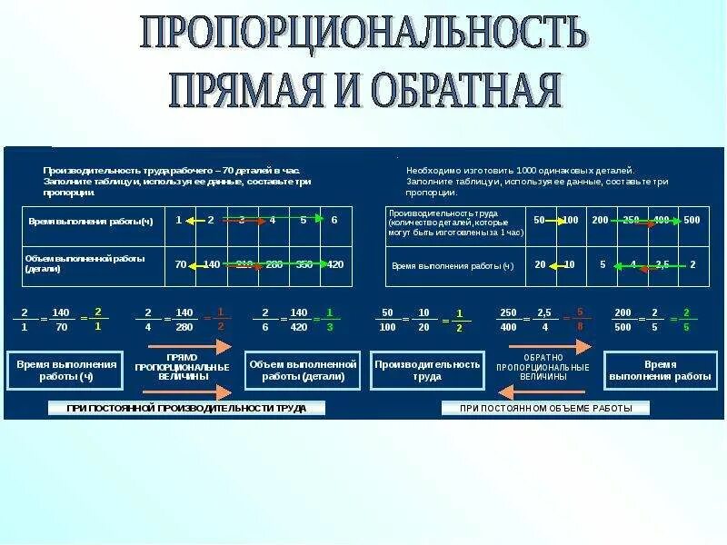 Что является прямой пропорциональностью. Пропорциональность величин. Таблица пропорциональности. Прямая пропорциональность задачи. Прямая и Обратная пропорциональность 6 класс.