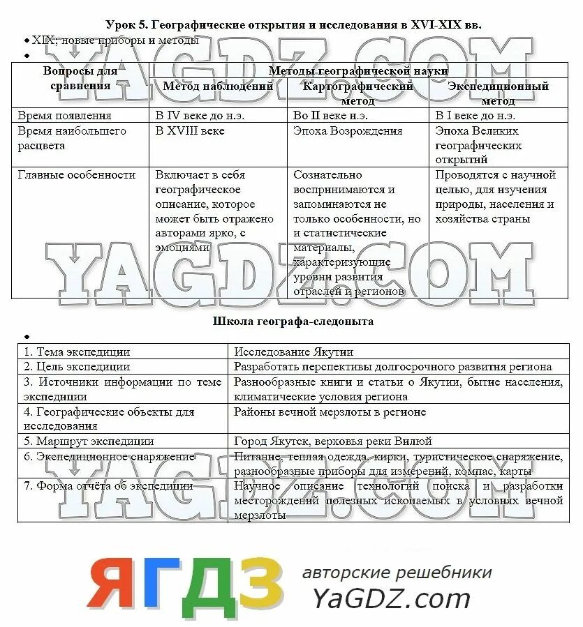 Практическая работа по географии 6 класс. Гдз по географии 9 класс Алексеев учебник Полярная звезда. География шестой класс Летягин практическая работа. География 11 класс Летягин.