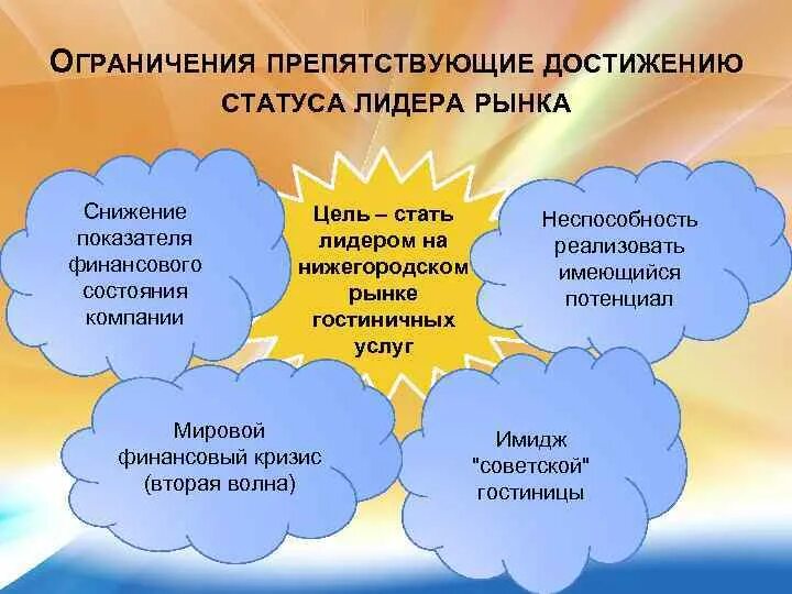 Факторы влияющие на статус