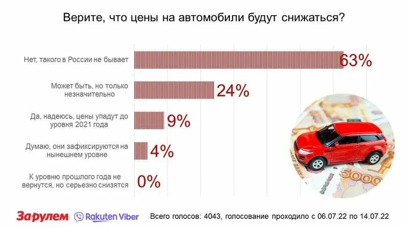 Подешевеют ли машины. Подешевеют ли автомобили в России. Подешевеют ли автомобили в 2023 году. Могут ли подешеветь автомобили. Будет ли дешеветь автомобили в 2024 году
