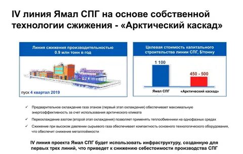 арктический каскад новатэк
