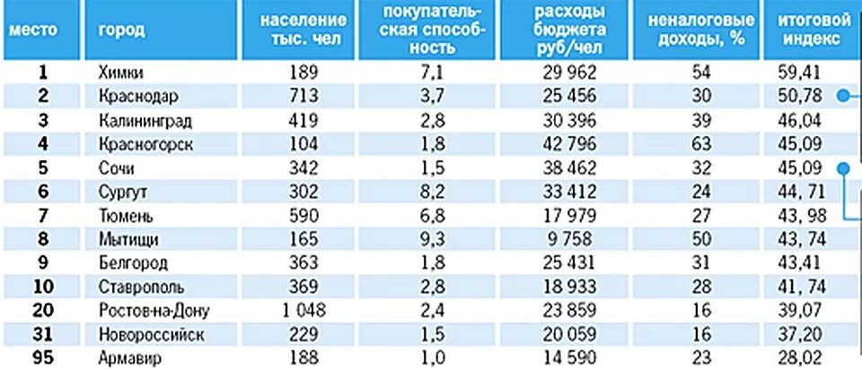 Почтовый индекс города Краснодара. Индекс города Краснодара. Индекс почты Краснодар. Что такое индекс.