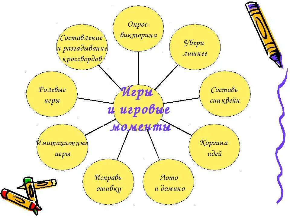 проблемное обучение на уроках. методики на уроках биологии. формы и методы на уроках биологии. методы работы на уроках биологии. формы работы н ароке биологии.