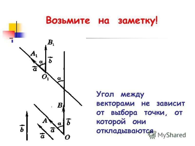 Косинус угла между векторами равен 0. Как обозначается угол между векторами. Угол между векторами определение. Найти угол между векторами. Как определить угол между векторами.