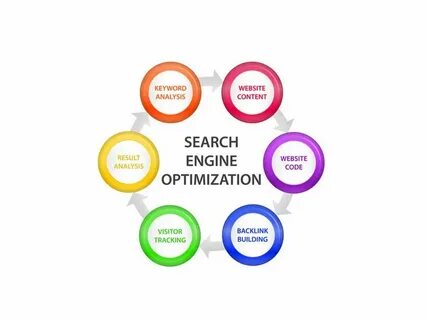Оптимизация структуры веб сайта seo