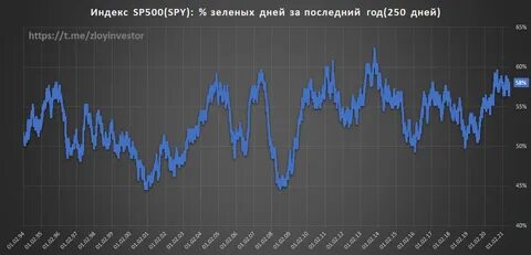 За последние 250 лет