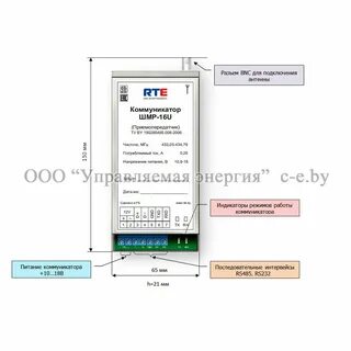 Шмр и пнр
