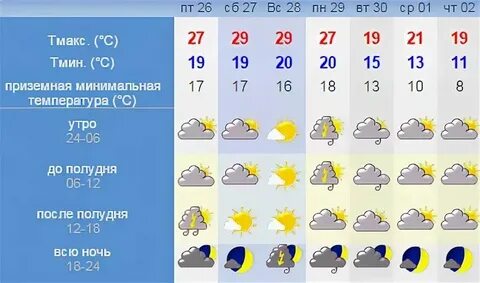 Погода в чебоксарах на месяц ноябрь