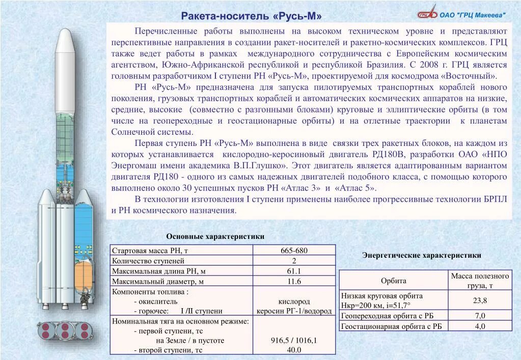 Полезная нагрузка ракеты ангара. Ракета носитель Ангара а5 чертеж. Ракета Ангара а5 чертеж. Ангара-а5 ракета-носитель характеристики. Ангара 1.2 ракета-носитель чертеж.