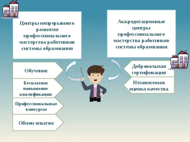 Презентация на тему: "Электронные учебники и образовательная экосистема "Дай 5!"