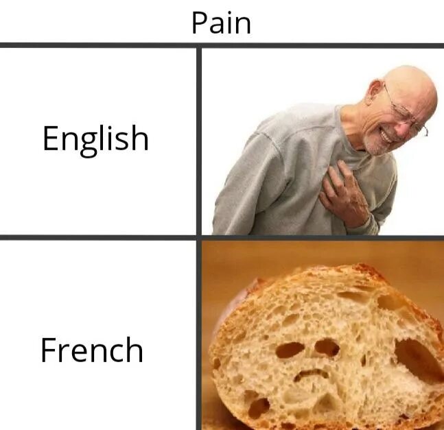 Песни на английском боль. Хлеб с маслом Мем. Французский Мем. Pain Мем. Memes about French.