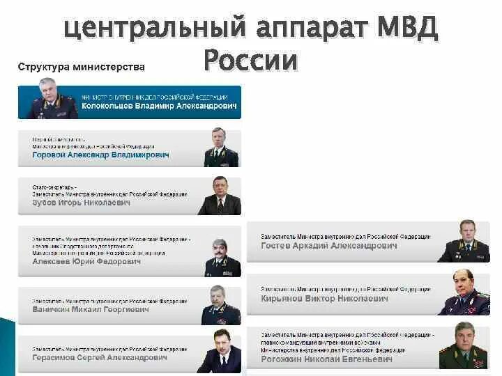 Варианты министерства рф. Структура центрального аппарата МВД РФ схема. Структура Министерства внутренних дел РФ схема 2022. Структура полиции РФ 2023. Структура МВД РФ руководство.