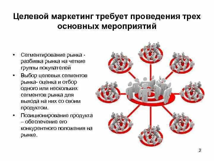 Целевой маркетинг компания. Сегментирование рынка в маркетинге. Сегментация рынка это в маркетинге. Целевой маркетинг и сегментирование рынка. Основные цели сегментирования рынка.