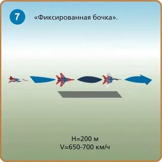 Фигура колокол на самолете