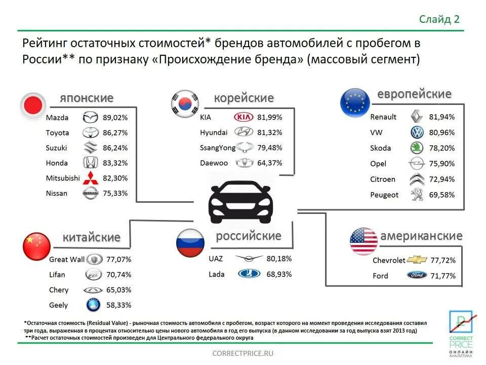 Определить год японии. Японские марки автомобилей список. Японские производители автомобилей список. Самые ликвидные автомобили на вторичном рынке. Японские марки авато.