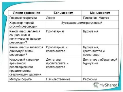 Рабочий класс характеристика